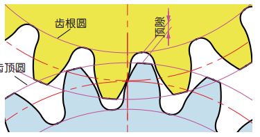 圖 2.8 頂隙