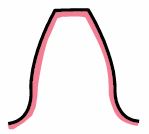 圖 6.4　滲碳淬火的滲碳層