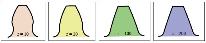 圖 4.2 　齒數不同時的齒形變化