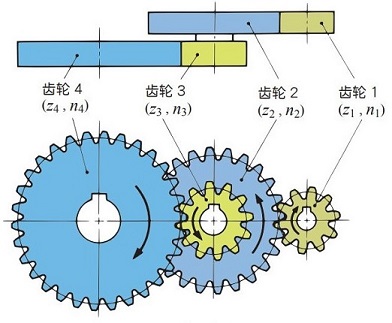 圖 1.3 二級齒輪傳動機構